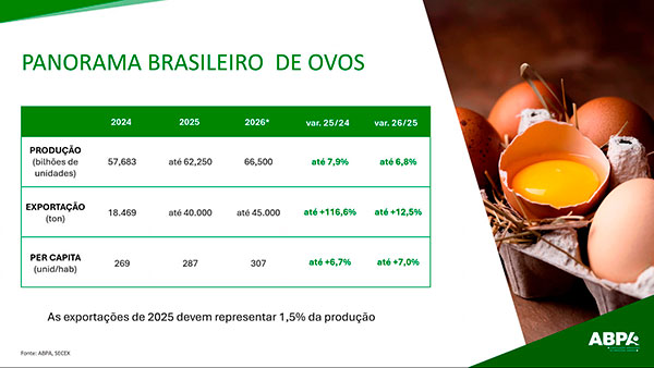 2-PANORAMA-BRASILEIRO-DE-OVOS